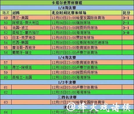 世界杯比分直播与历史数据对比