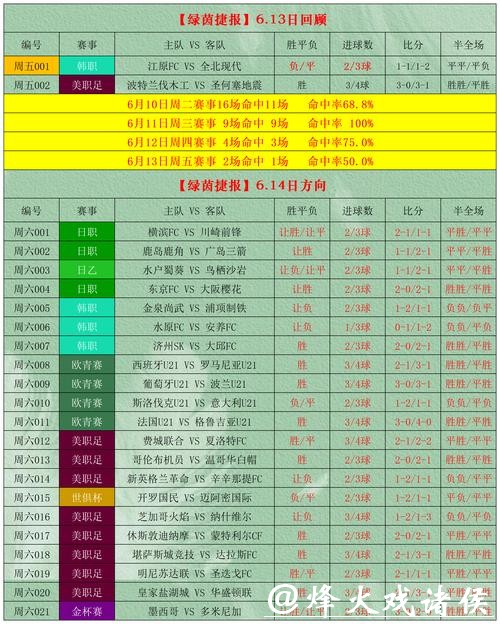 世界杯外围下注投注技巧与误区分析