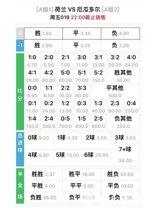 世界杯外围网站的赔率计算方法解析