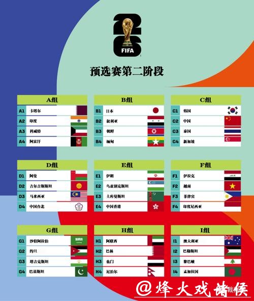 从预选赛谈2026世界杯竞猜，你了解多少？
