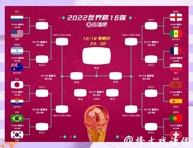 2026世界杯外围赛各队晋级机会预测